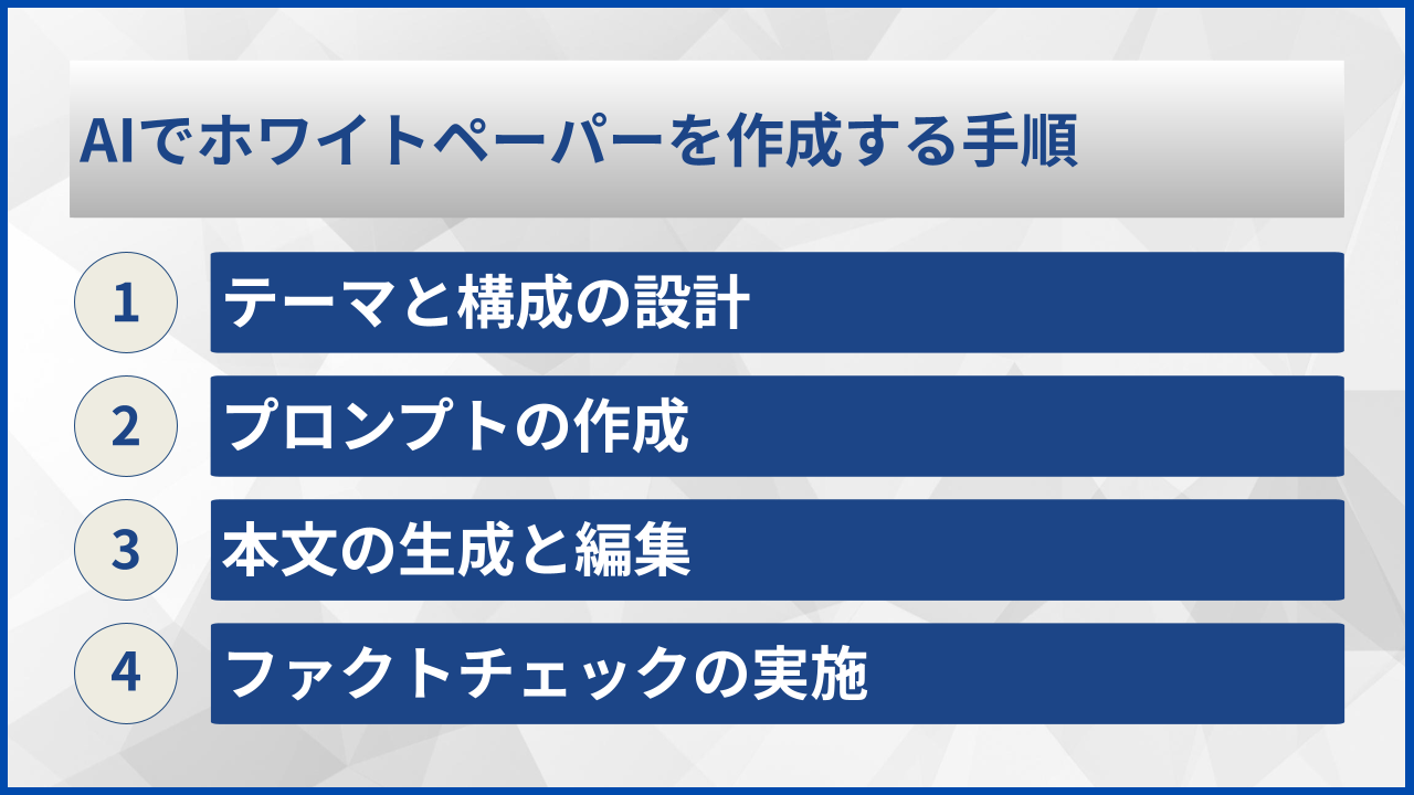 AIでホワイトペーパーを作成する手順