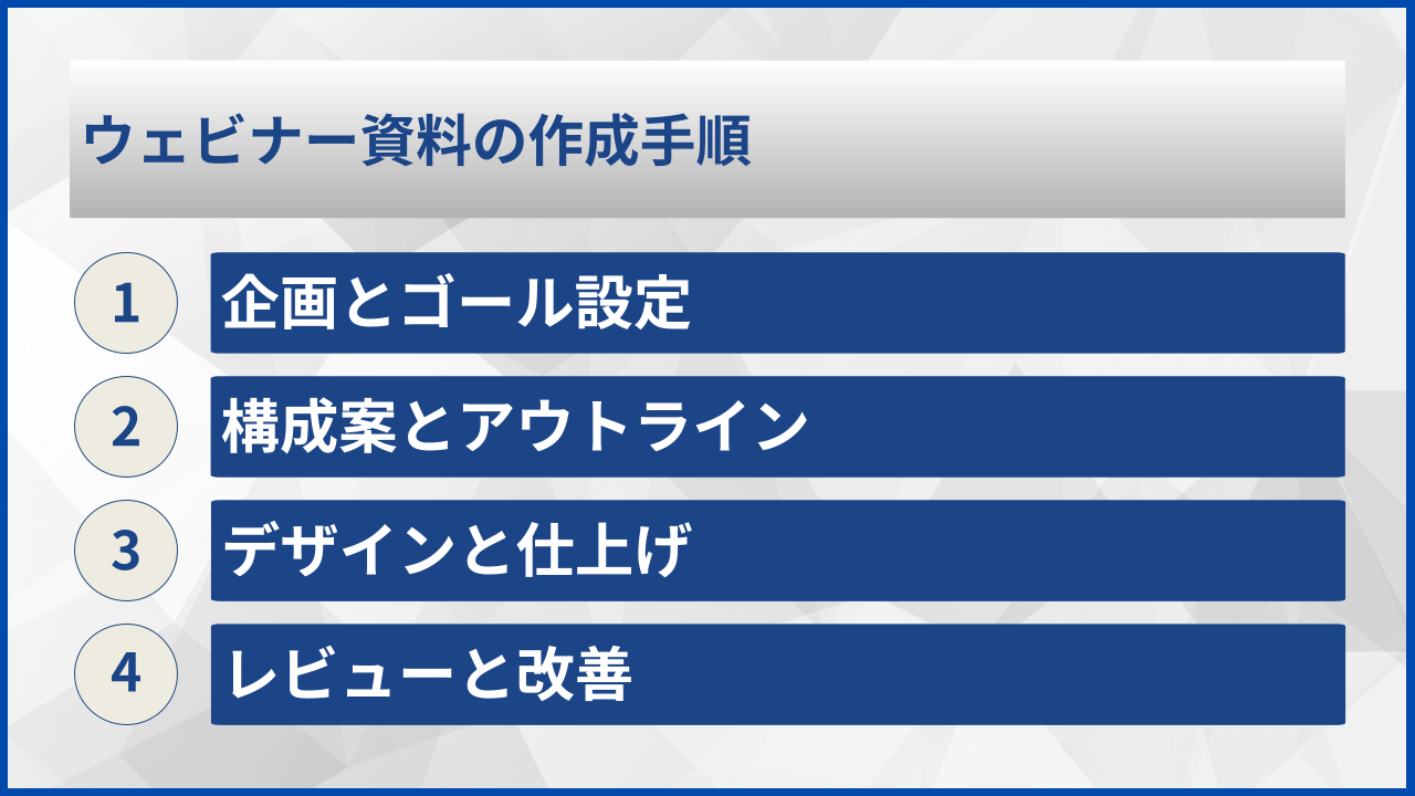 ウェビナー資料の作成手順