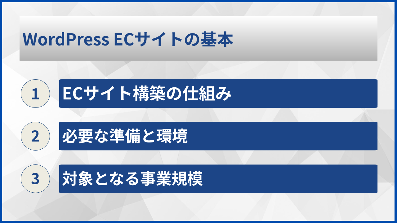 WordPress ECサイトの基本