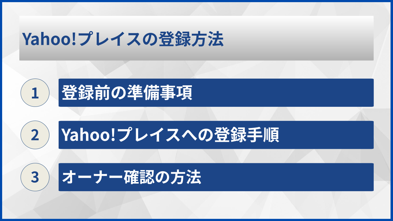 Yahoo!プレイスの登録方法