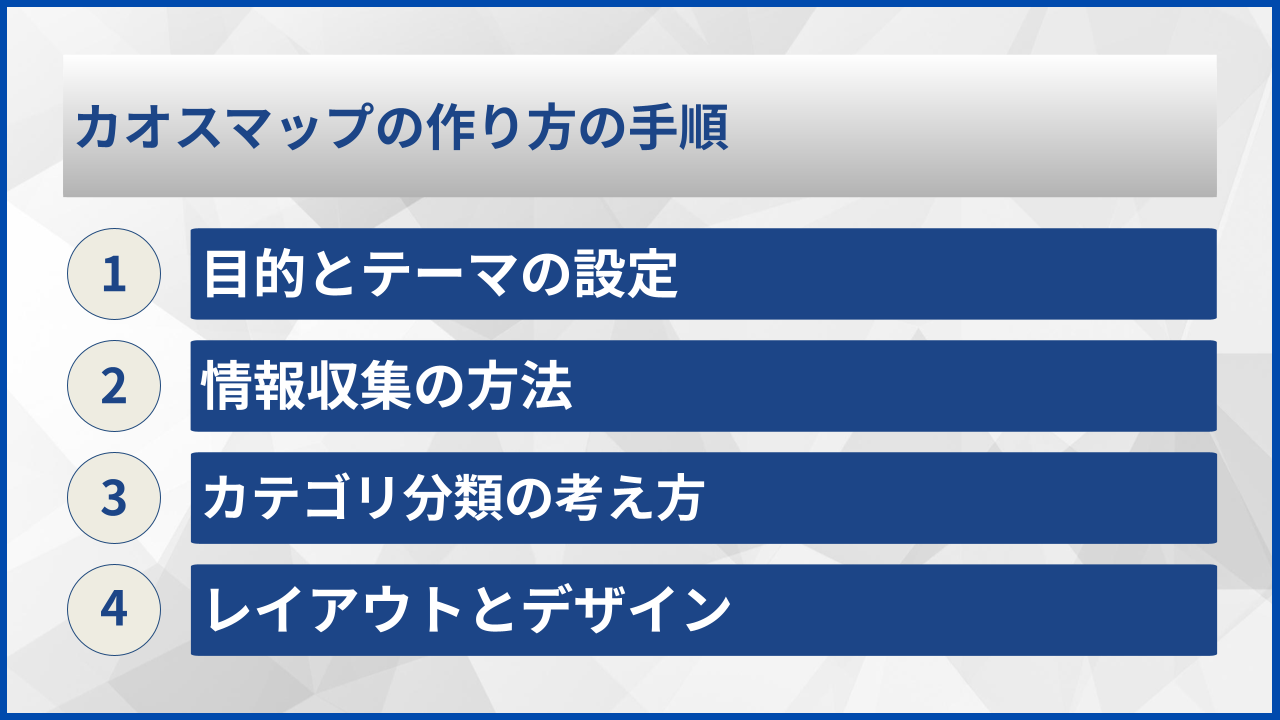 カオスマップの作り方の手順