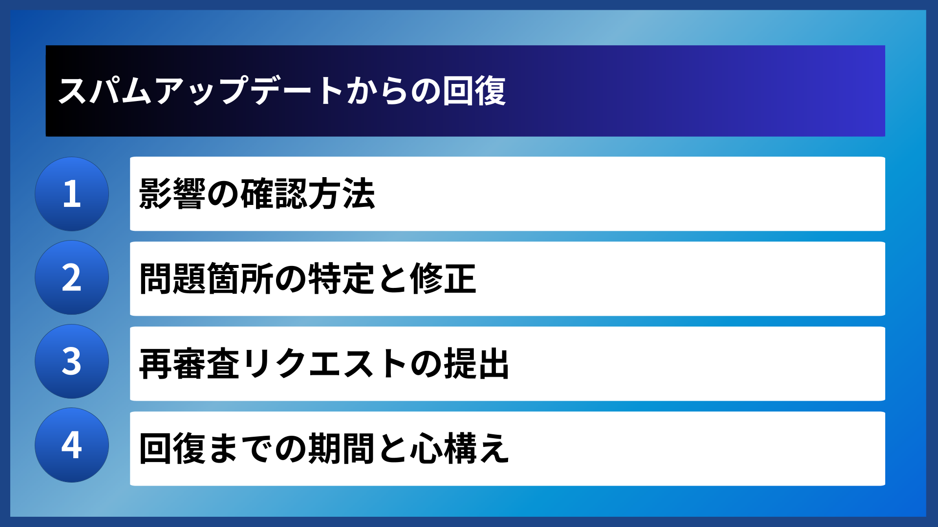 スパムアップデートからの回復