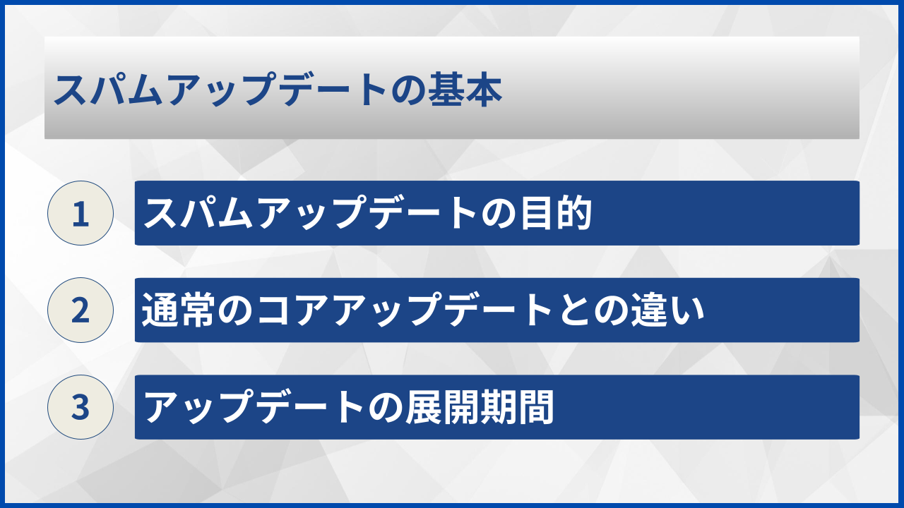スパムアップデートの基本