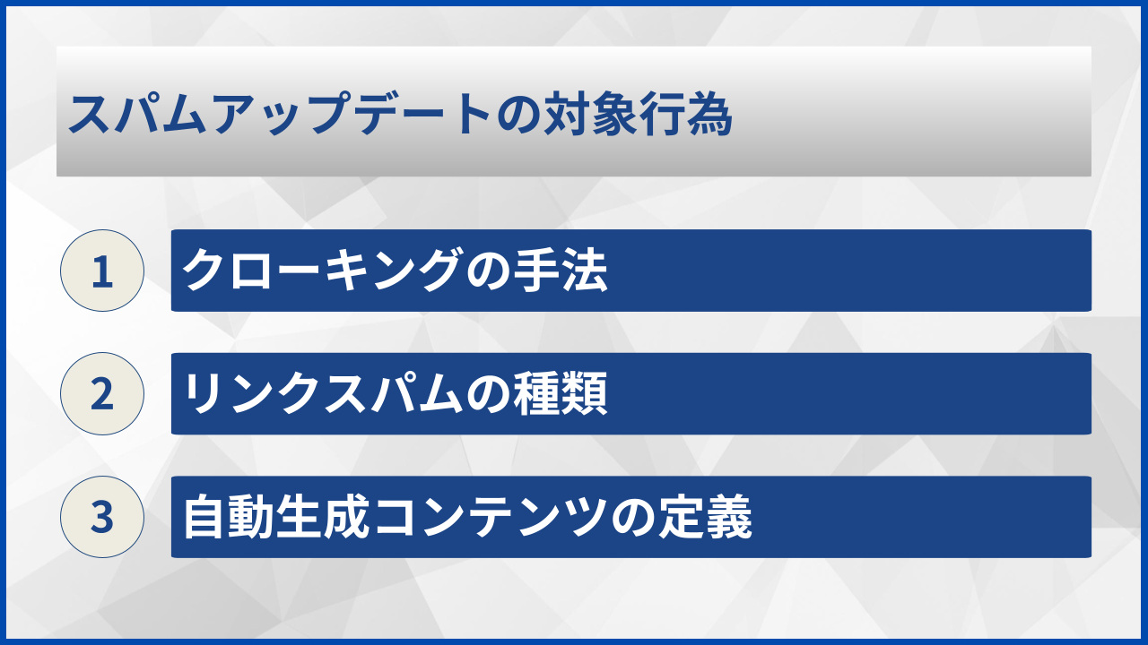 スパムアップデートの対象行為