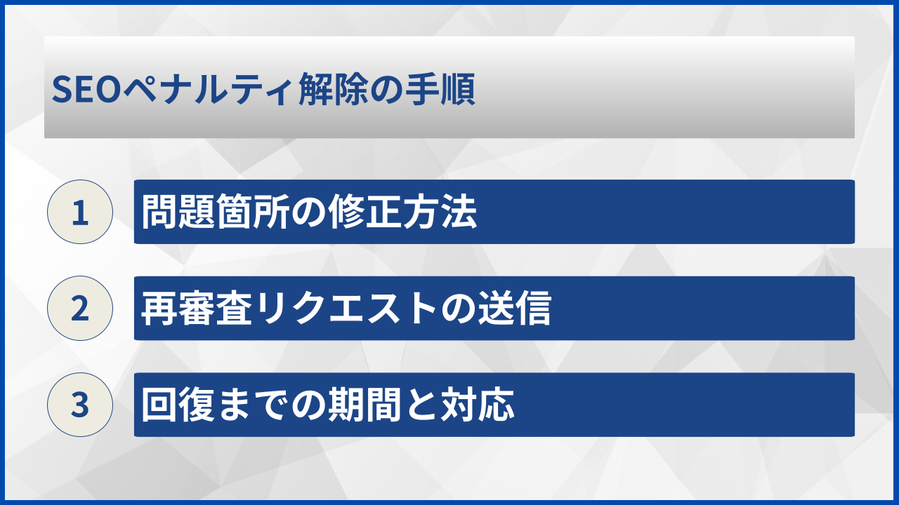 SEOペナルティ解除の手順