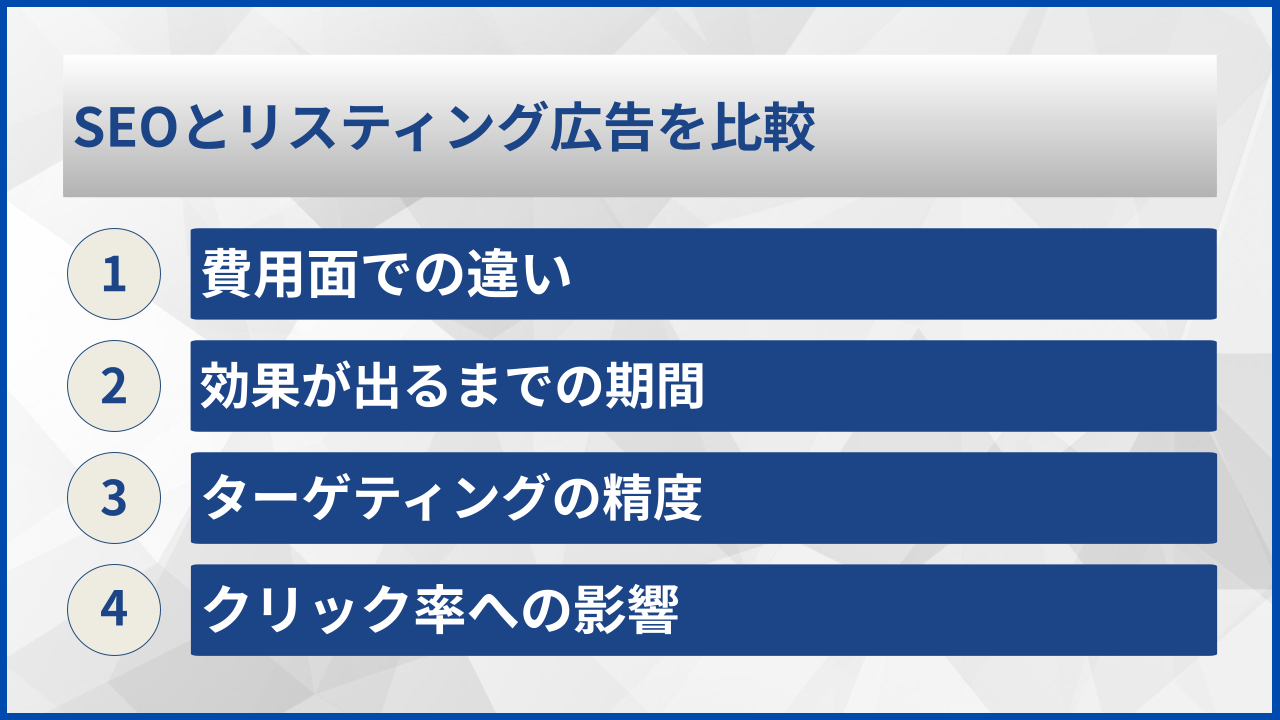 SEOとリスティング広告を比較