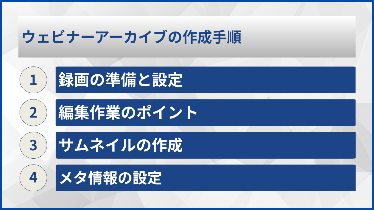 ウェビナーアーカイブの作成手順