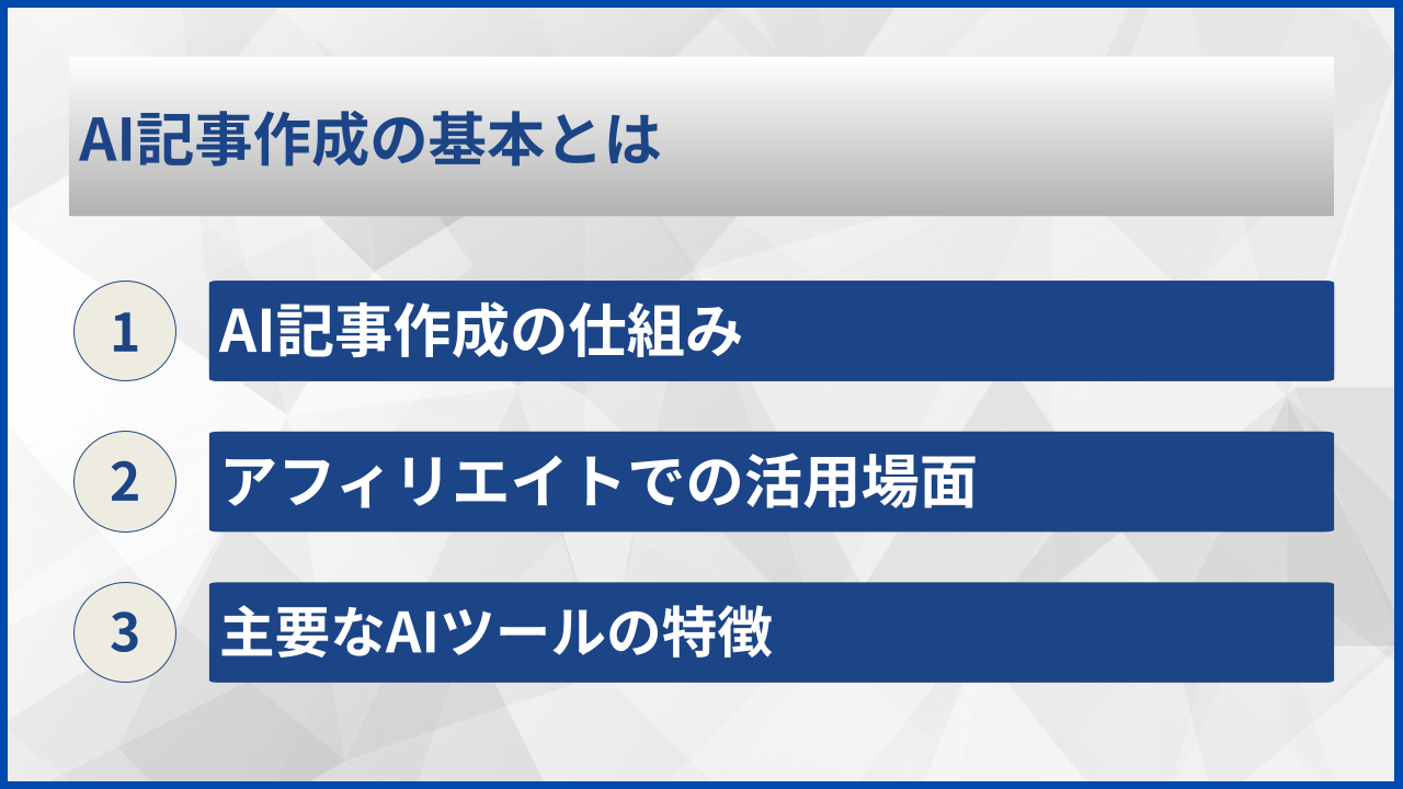 AI記事作成の基本とは