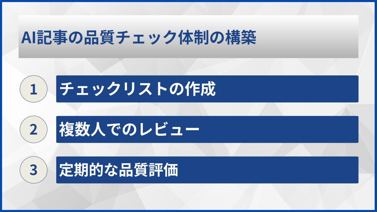 AI記事の品質チェック体制の構築