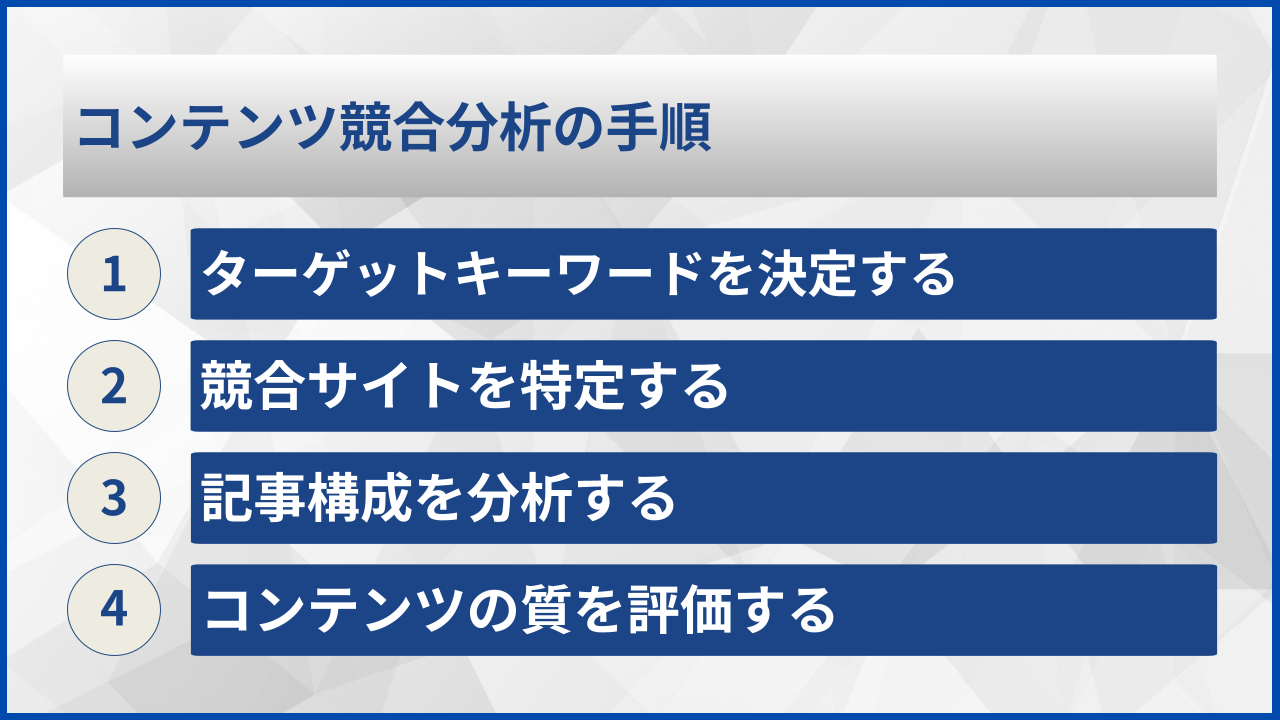 コンテンツ競合分析の手順