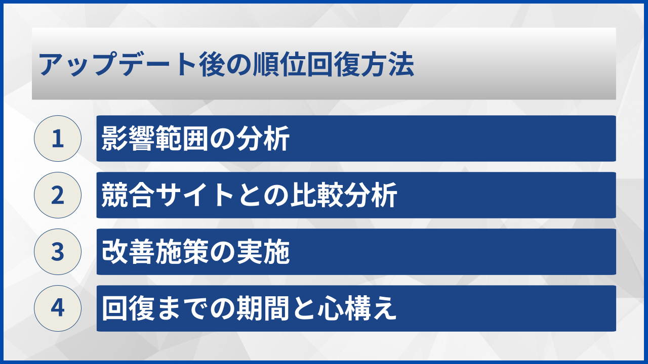 アップデート後の順位回復方法