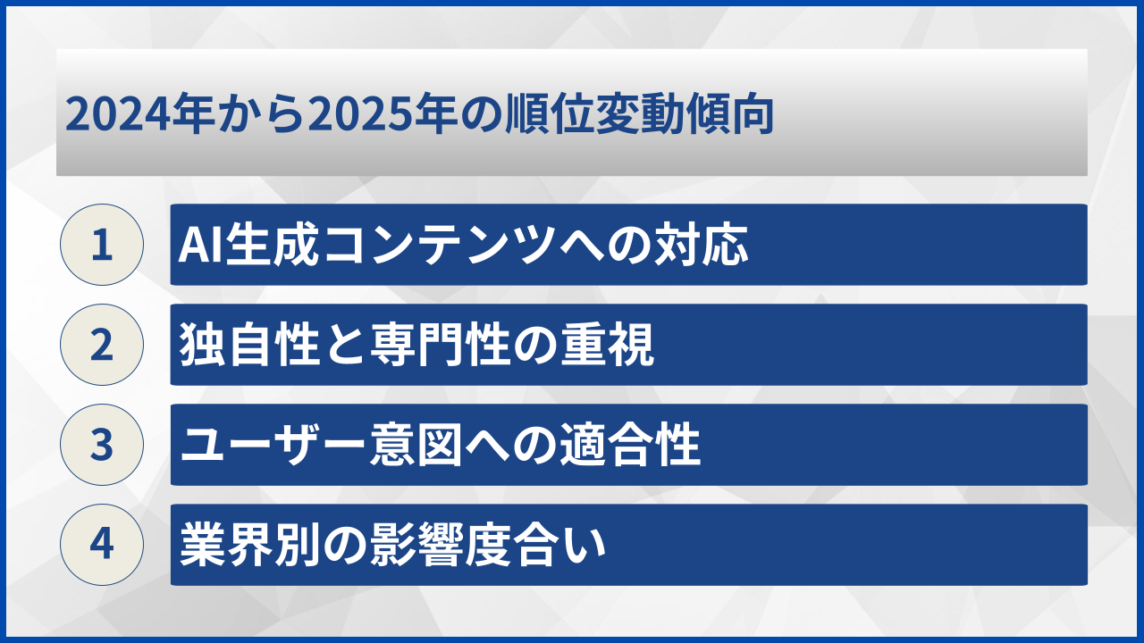 2024年から2025年の順位変動傾向