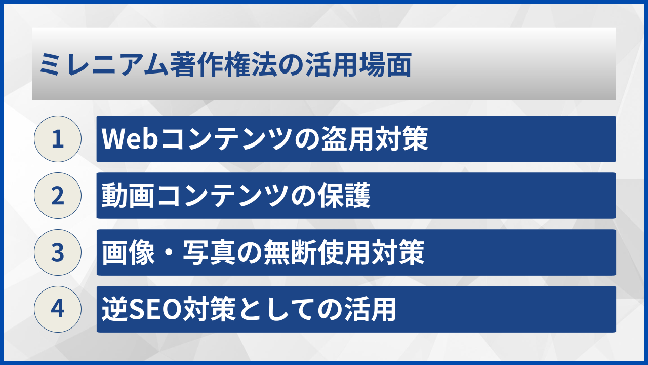 ミレニアム著作権法の活用場面