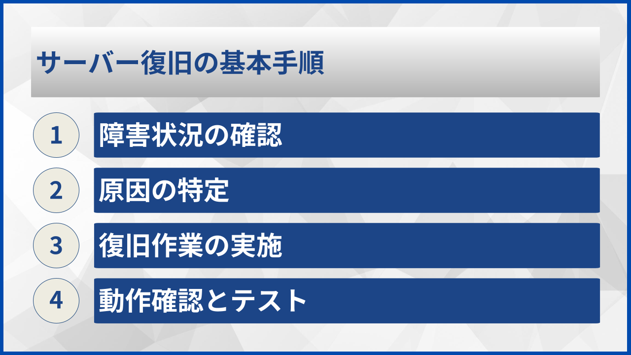 サーバー復旧の基本手順