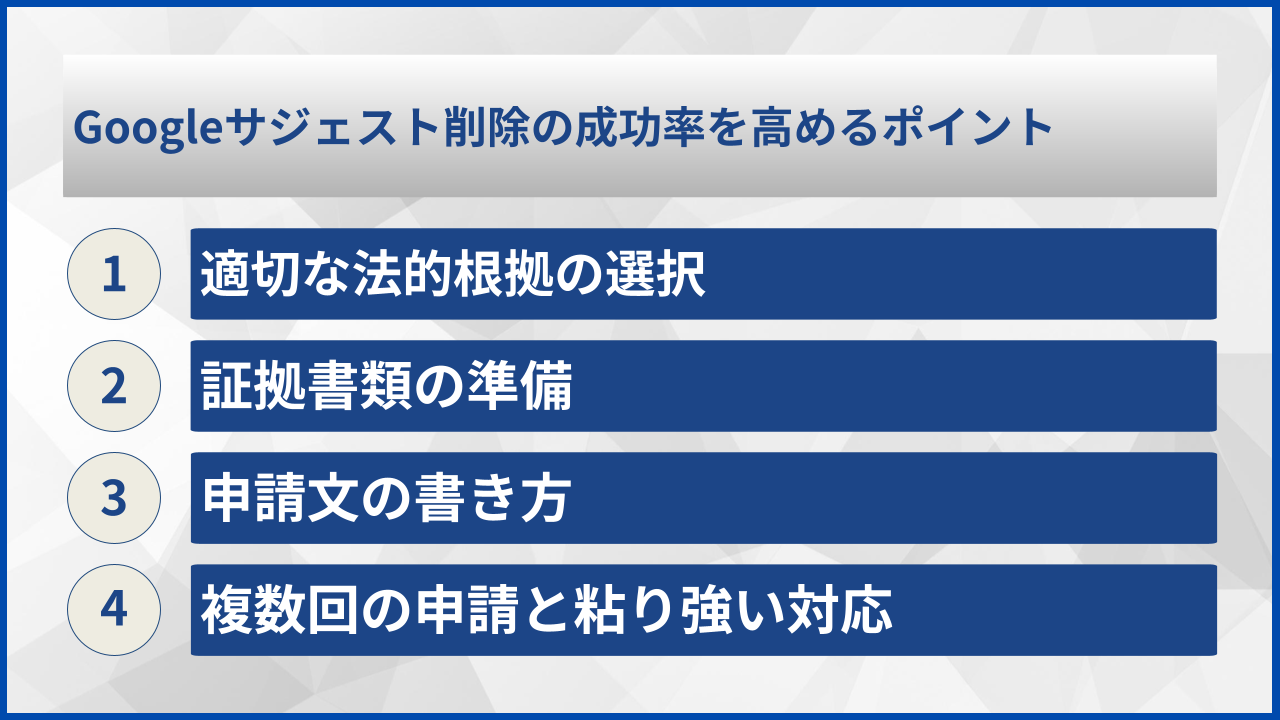 Googleサジェスト削除の成功率を高めるポイント