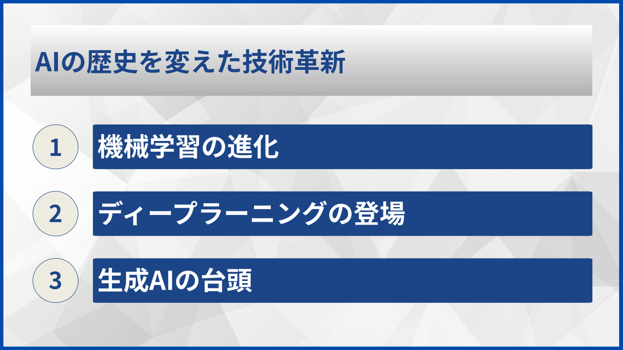 AIの歴史を変えた技術革新
