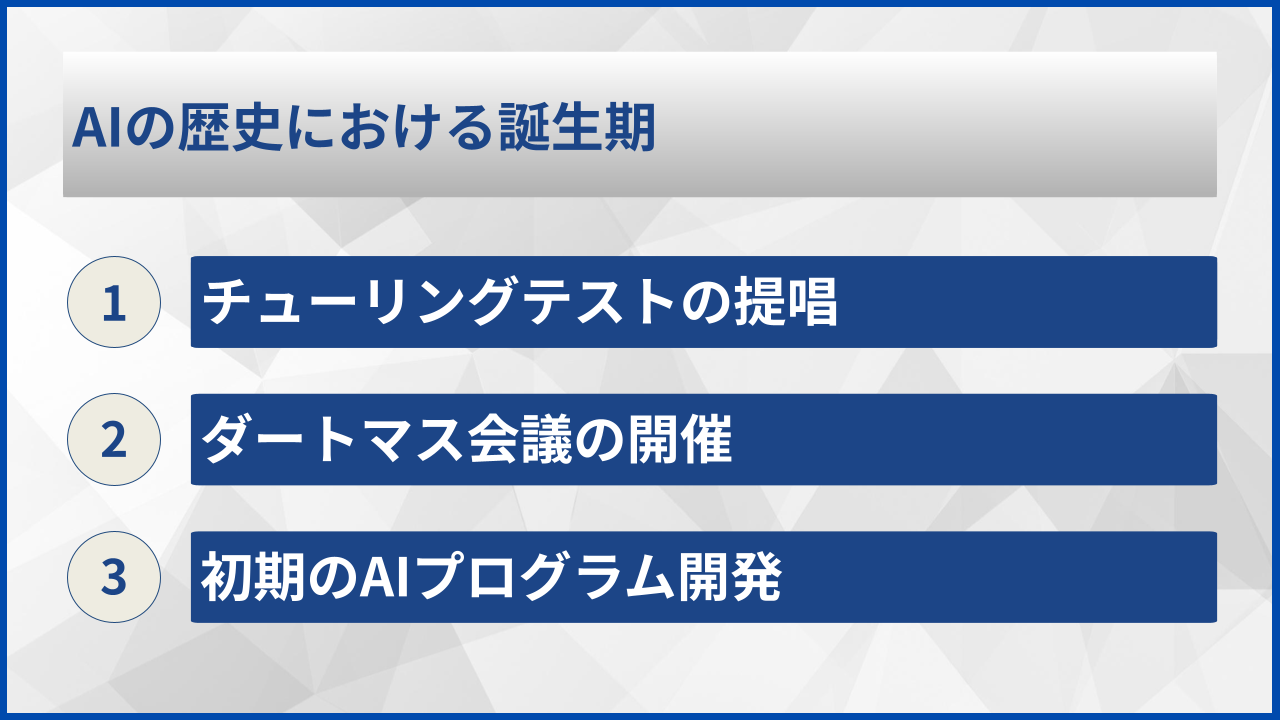 AIの歴史における誕生期