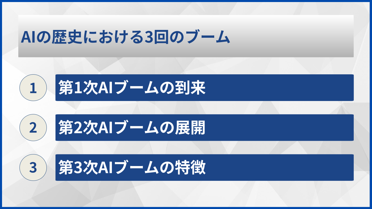 AIの歴史における3回のブーム