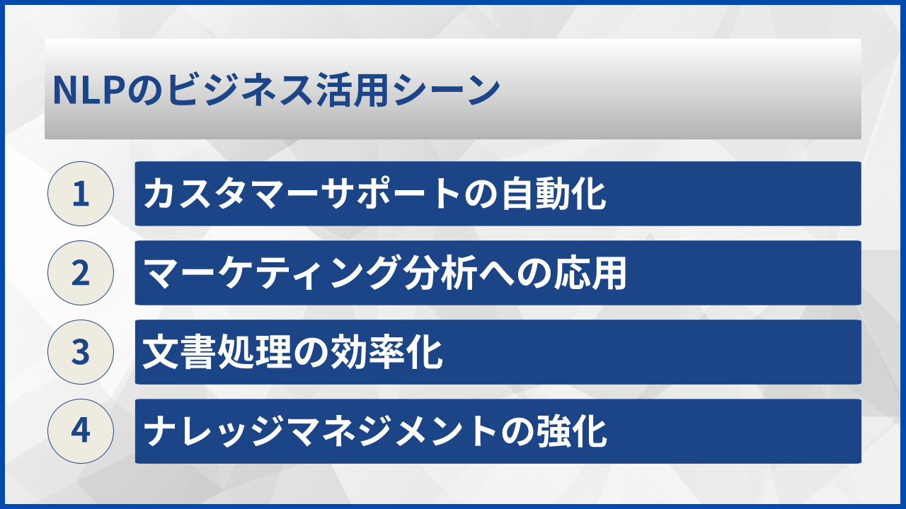 NLPのビジネス活用シーン