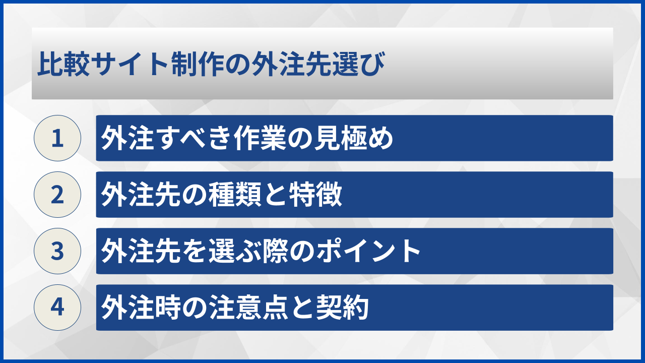 比較サイト制作の外注先選び