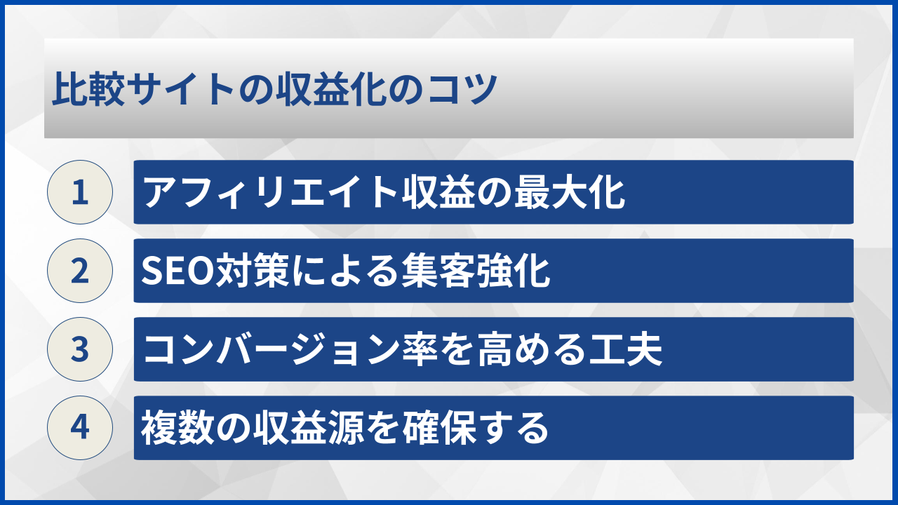 比較サイトの収益化のコツ