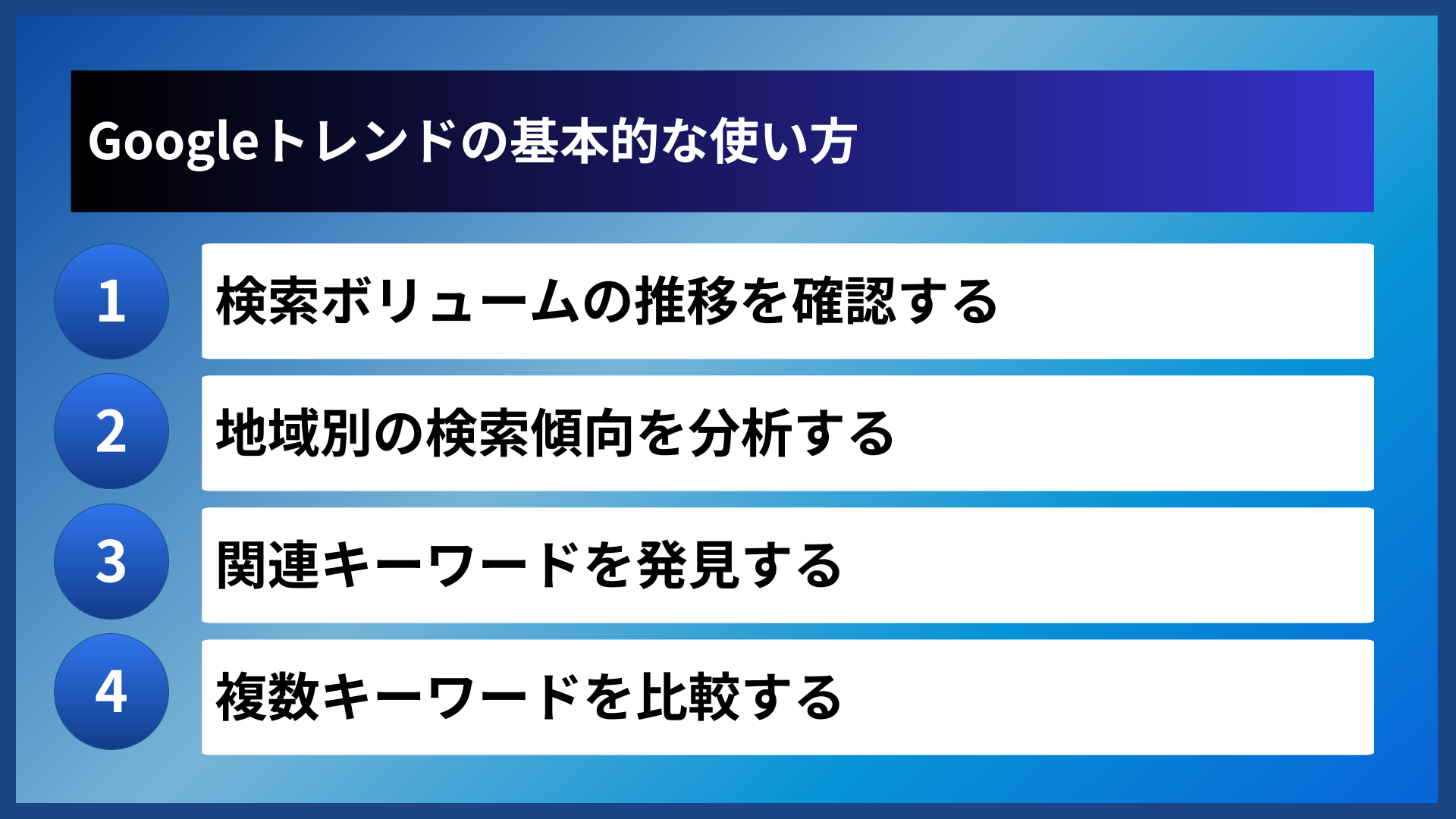 Googleトレンドの基本的な使い方