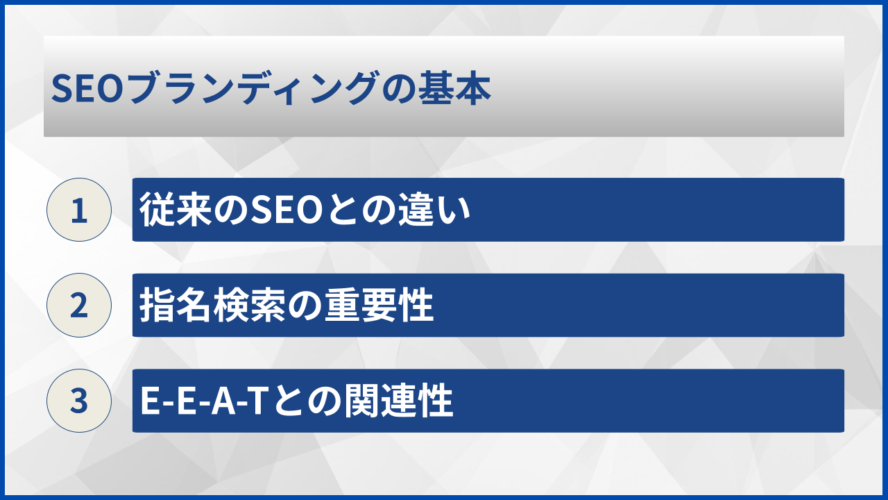 SEOブランディングの基本