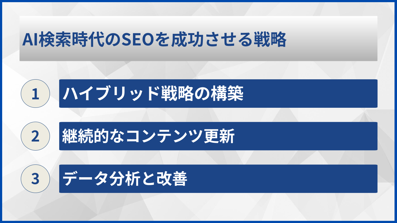 AI検索時代のSEOを成功させる戦略