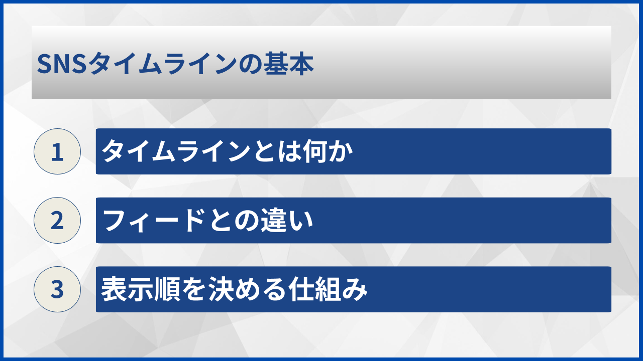 SNSタイムラインの基本