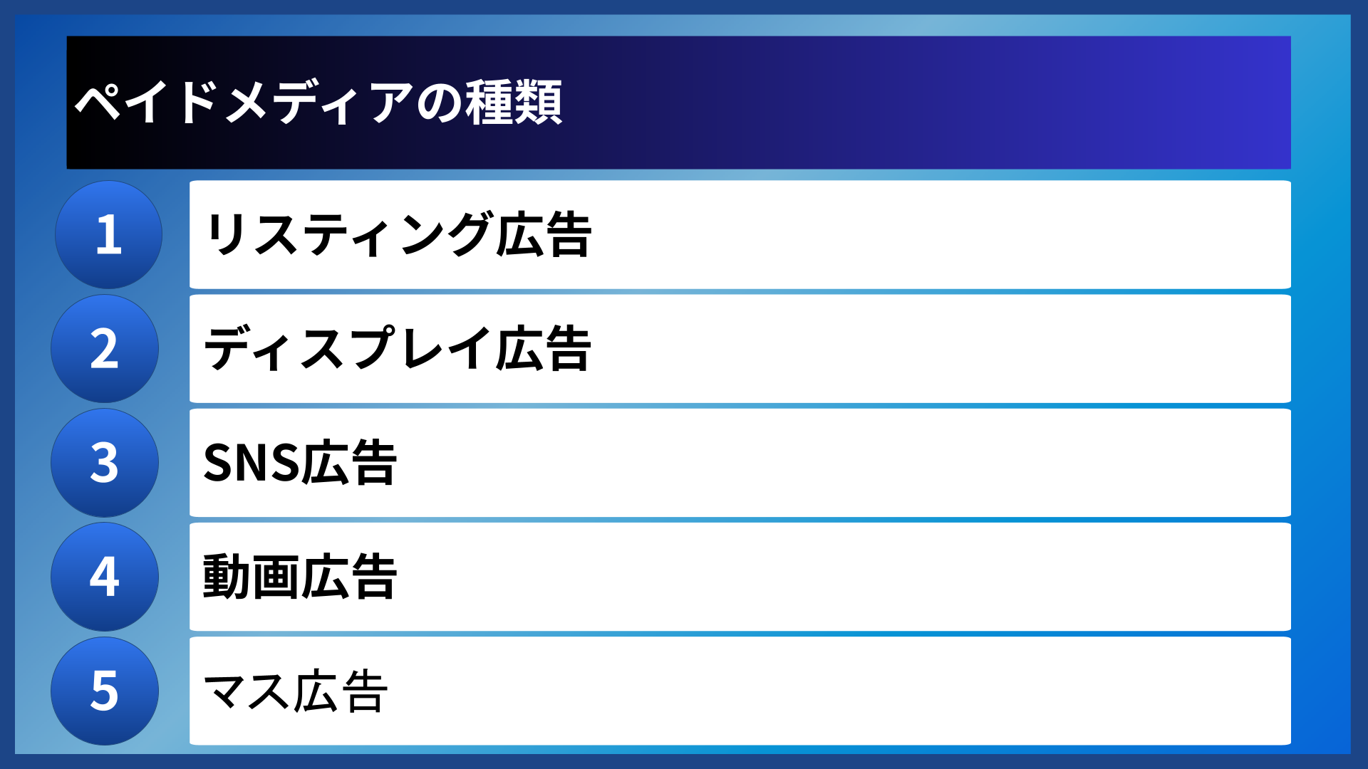 ペイドメディアの種類