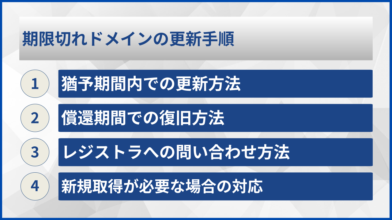 期限切れドメインの更新手順