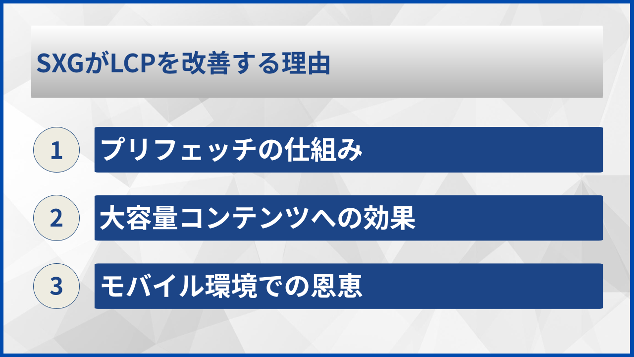 SXGがLCPを改善する理由