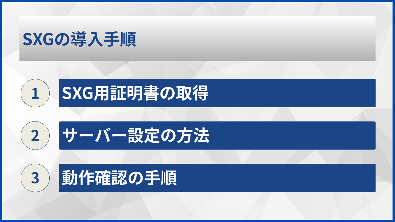 SXGの導入手順