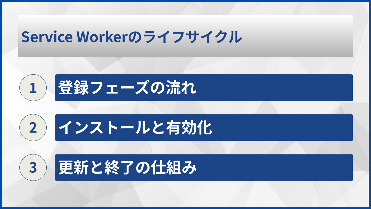 Service Workerのライフサイクル
