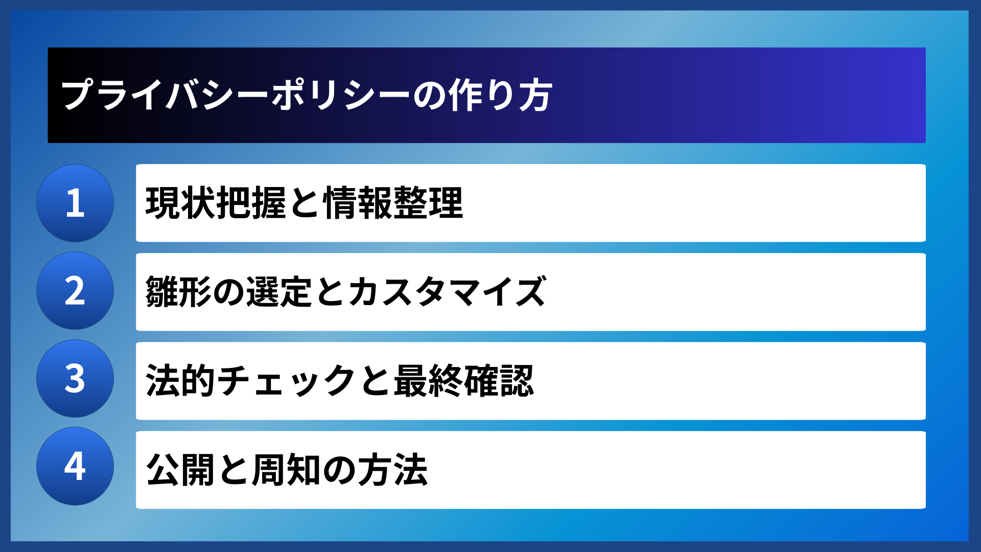 プライバシーポリシーの作り方