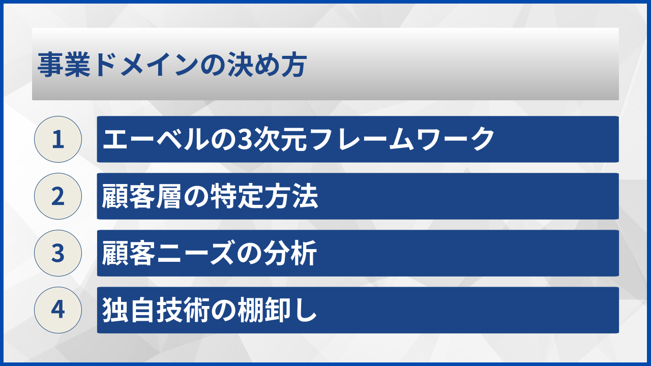事業ドメインの決め方