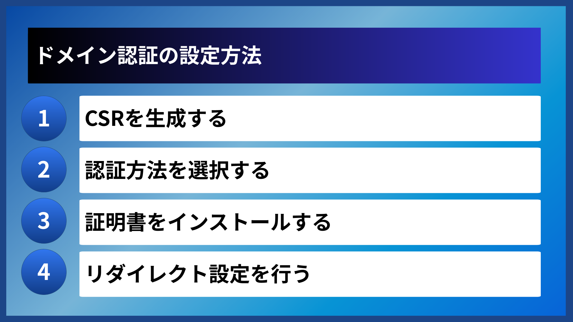 ドメイン認証の設定方法