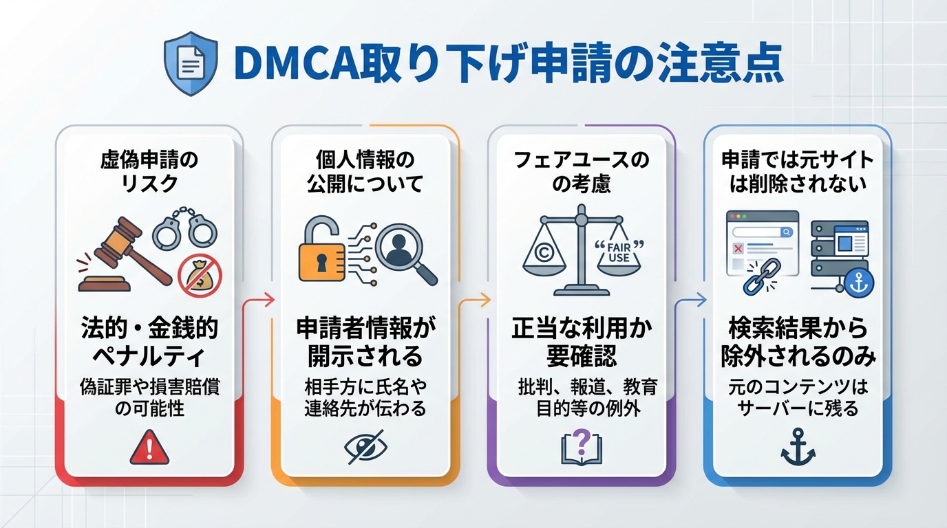DMCA取り下げ申請の注意点