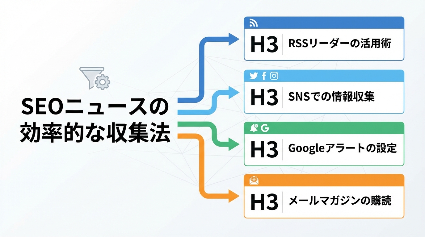 SEOニュースの効率的な収集方法