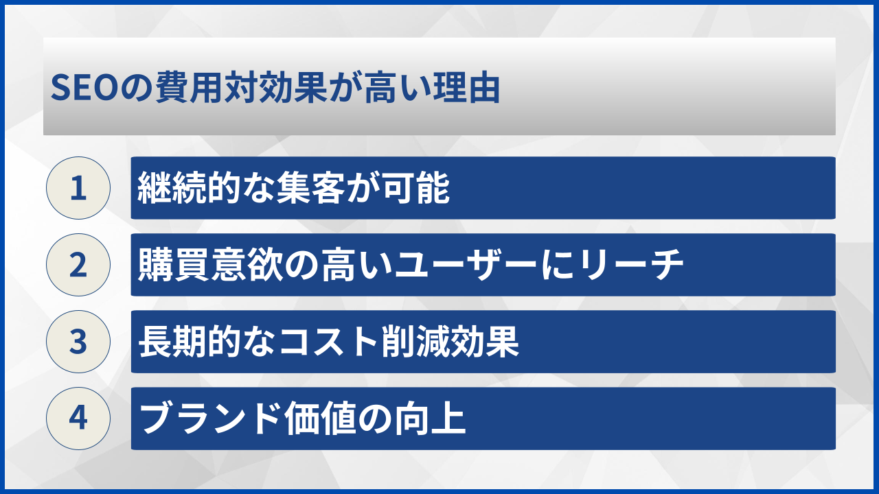 SEOの費用対効果が高い理由