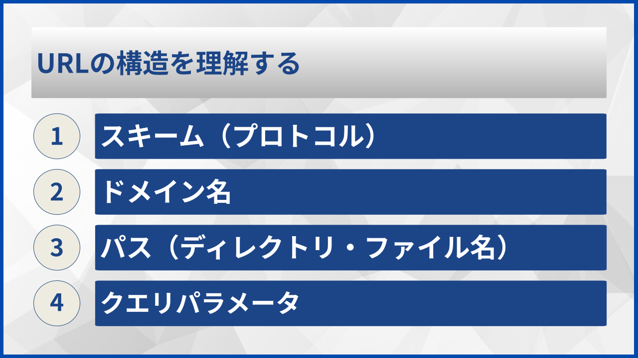 URLの構造を理解する