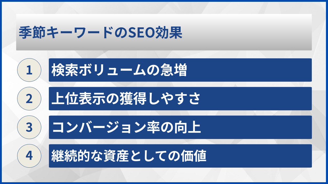 季節キーワードのSEO効果