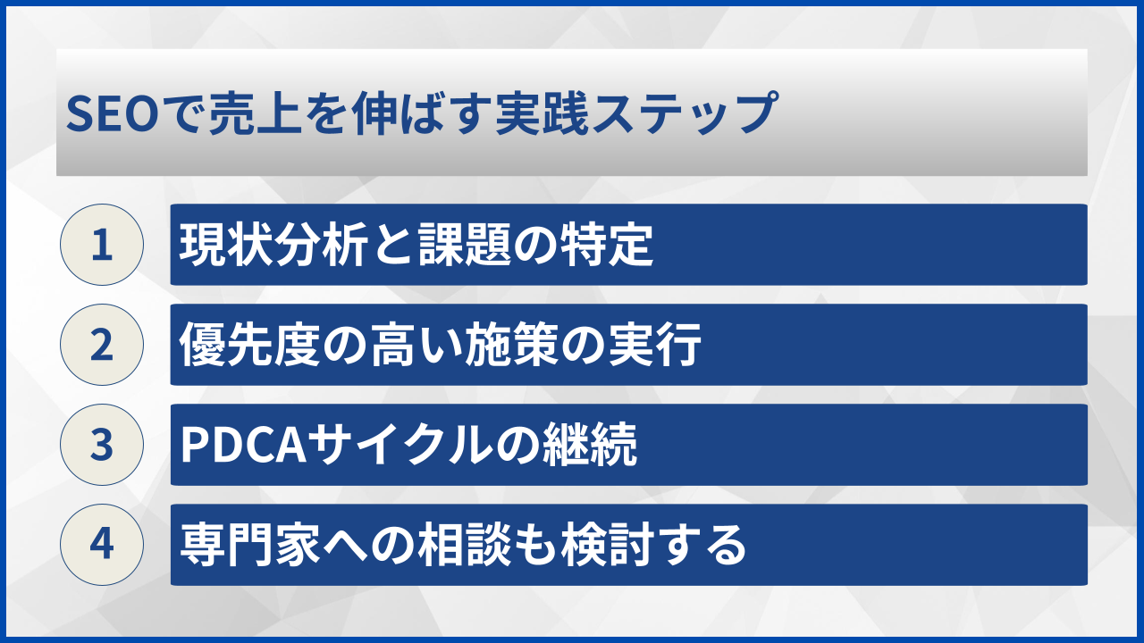 SEOで売上を伸ばす実践ステップ