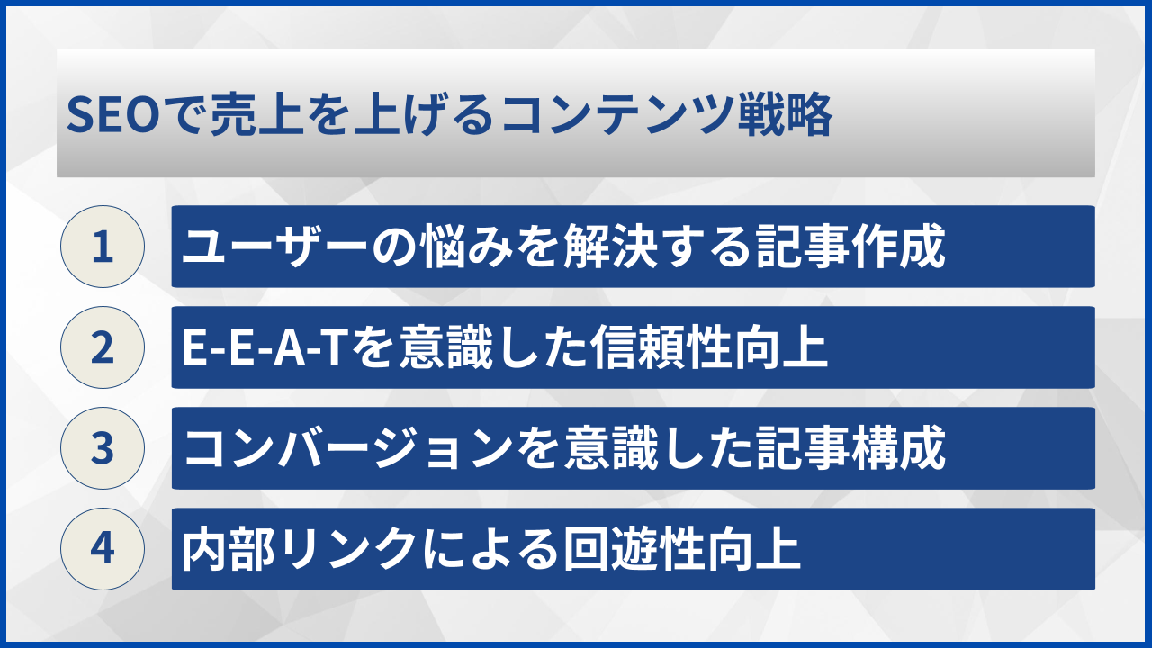 SEOで売上を上げるコンテンツ戦略