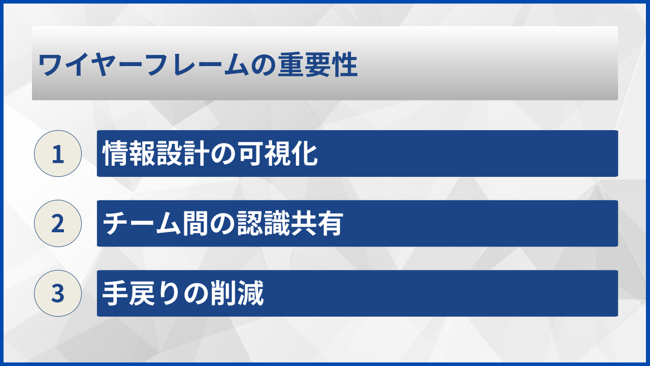 ワイヤーフレームの重要性