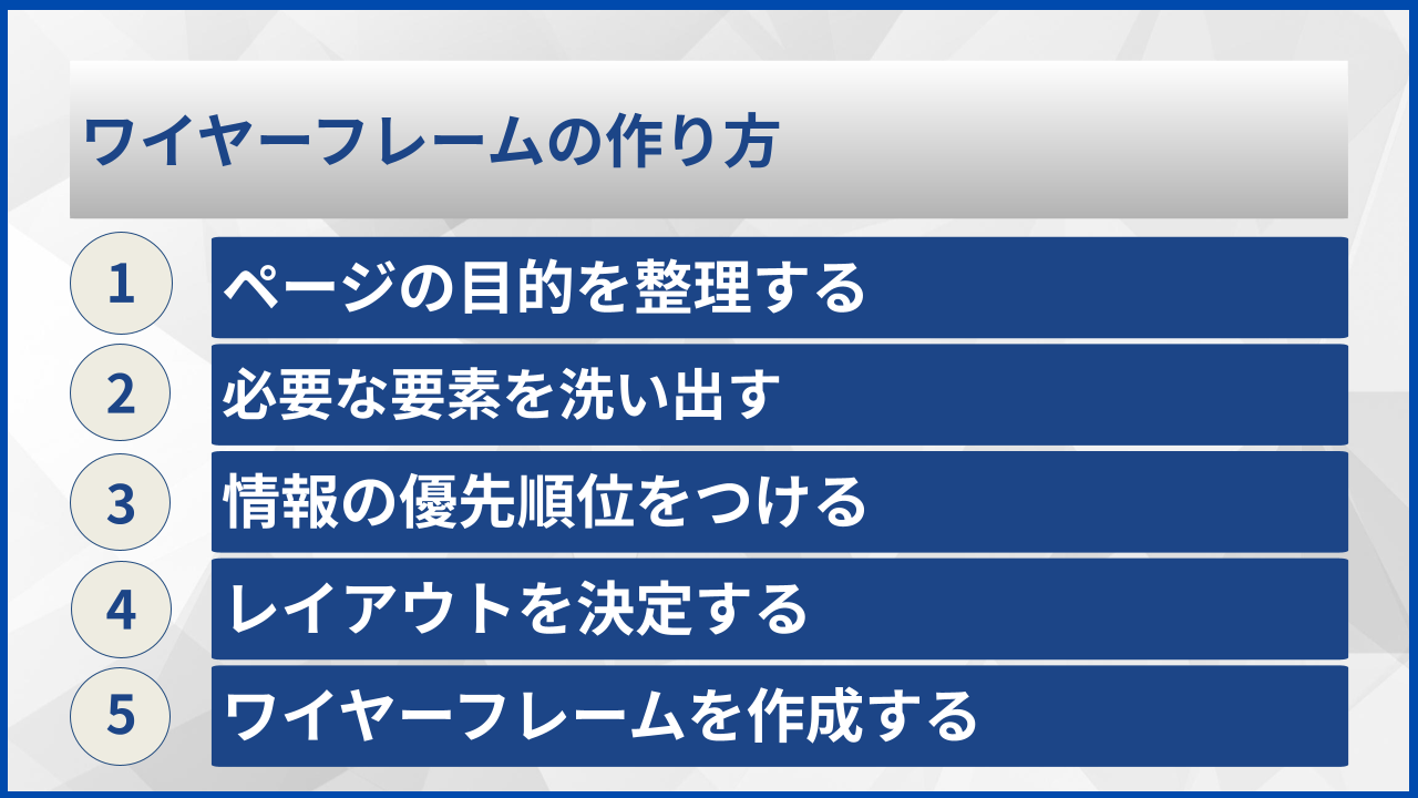 ワイヤーフレームの作り方