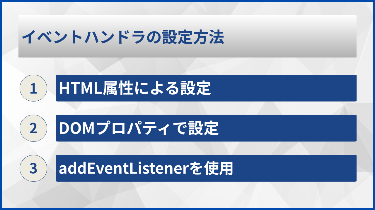 イベントハンドラの設定方法