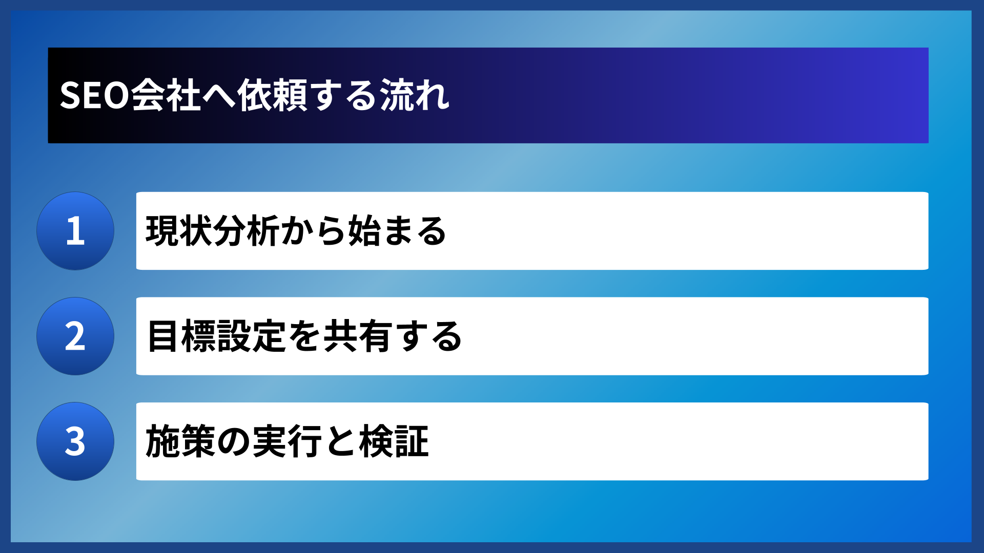 SEO会社へ依頼する流れ