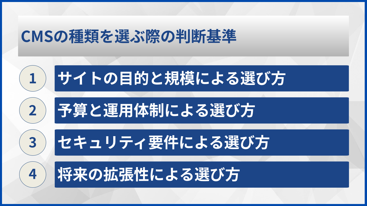 CMSの種類を選ぶ際の判断基準