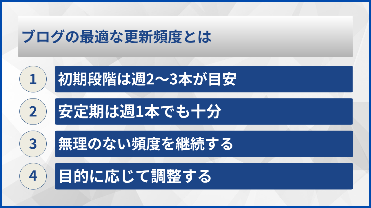ブログの最適な更新頻度とは